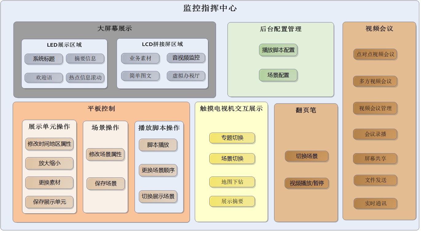 1578040490897726.jpg 纳税服务监控指挥中心系统建设方案.jpg